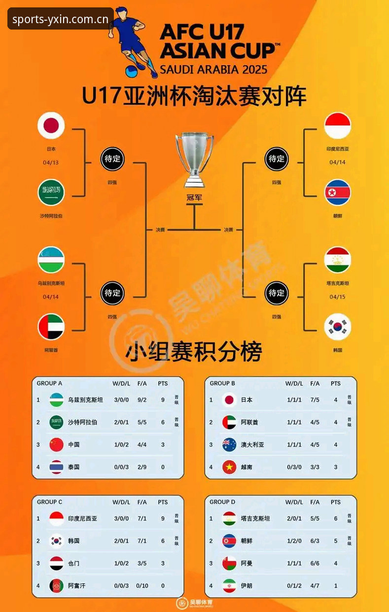 U17世界杯抽签揭晓，3大看点解析亚新体育平台观赛新体验
