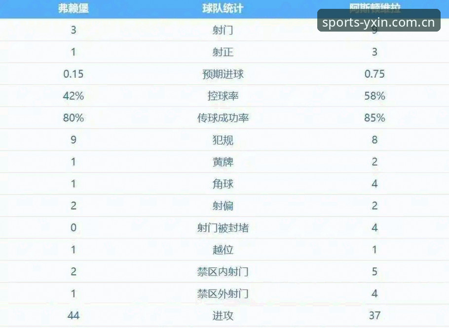 维拉30年冠军荒终结背后，欧联杯3-0大胜如何重塑英超格局？